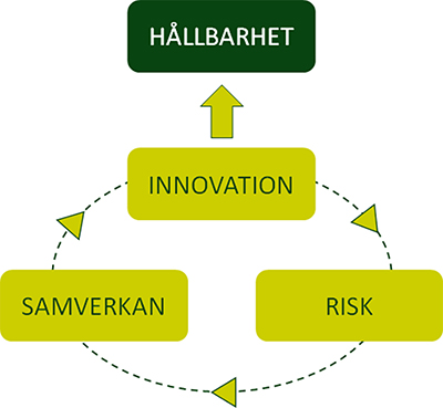 Materialval: Nyckeln till Framgångsrika Projekt och Hållbara Lösningar () Materialval: Nyckeln till Framgångsrika Projekt och Hållbara Lösningar